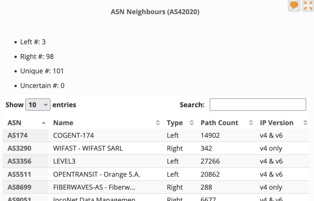 Screenshot from RIPEstat ASN Neighbor tool
