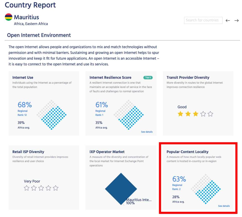 Screenshot of Country Report for Mauritius showing the Popular Content Locality indicator, which displays 63%, ranked 2nd in Africa.